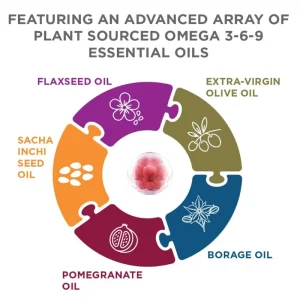 Omega 3，6，9 Supports Immune Brain, Skin and Cardiovascular